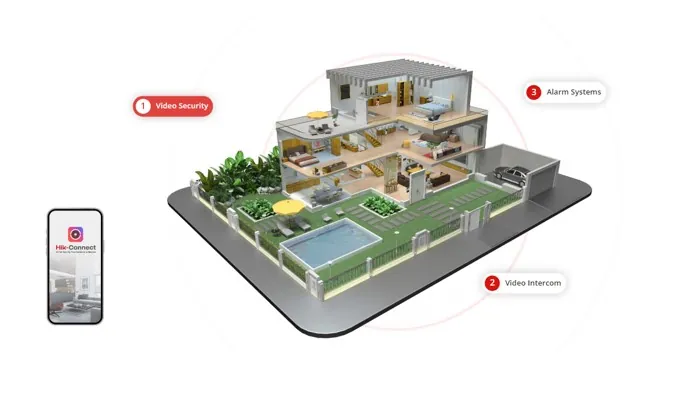Protección por capas para su casa